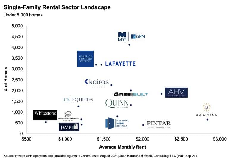 Scatter chart of top-performing real estate investing company logos